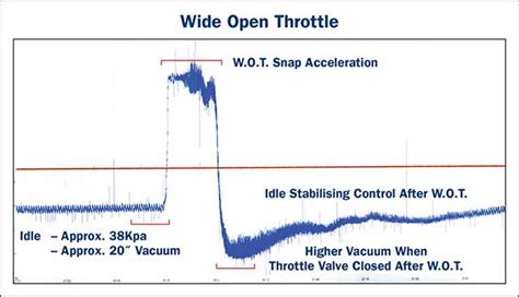 Unique Rise Time Sensitivity Leading to Air Discharge System .